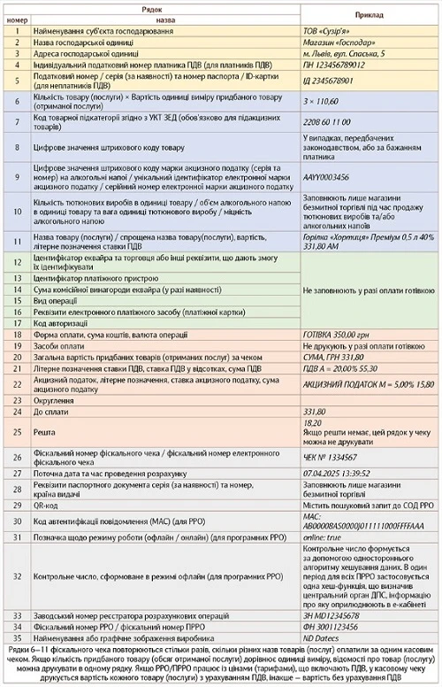 Як заповнити фіскальний чек на оплату готівкою