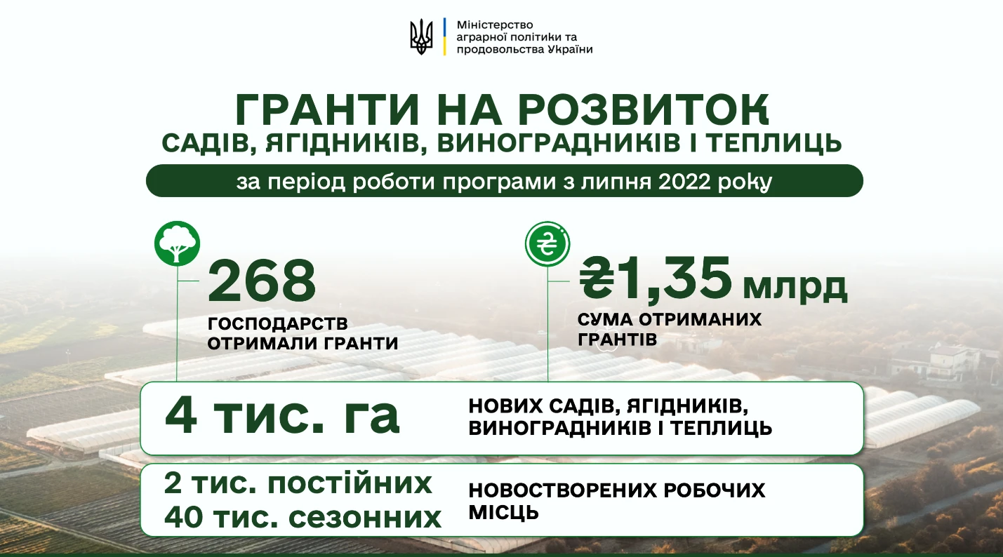 Прийом заявок на гранти на сади та теплиці тимчасово призупинили