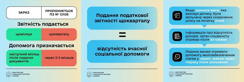 Мінсоцполітики проти повернення на квартальну об’єднану звітність