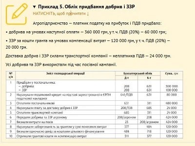 Пример 5. Учет приобретения удобрений и СВР