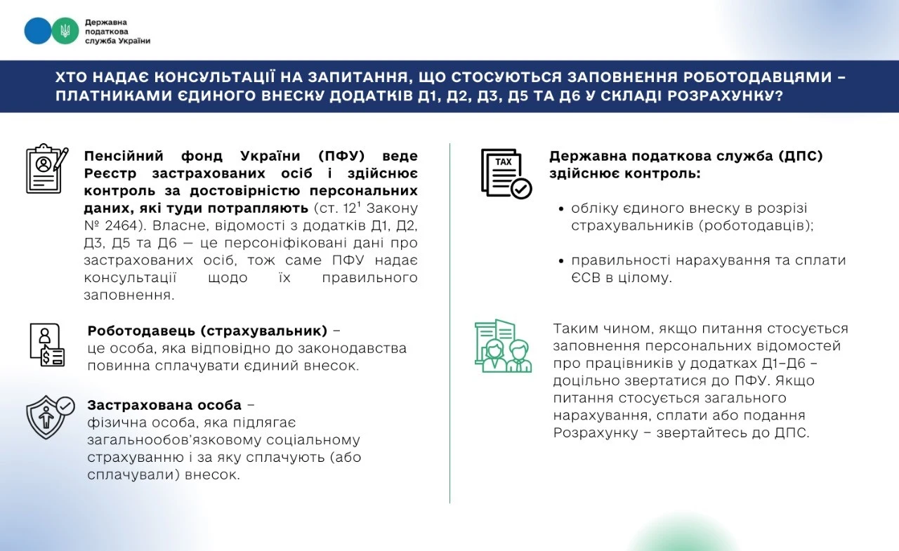 Хто консультує щодо заповнення роботодавцями — платниками ЄСВ додатків Д1, Д2, Д3, Д5 та Д6 у складі Розрахунку: ДПС чи ПФУ