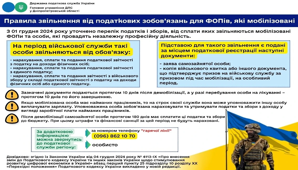 Правила звільнення від податкових зобов'язань мобілізованих ФОПів