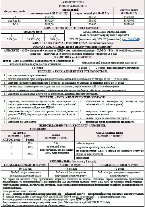 Алименты в 2025 году: таблица