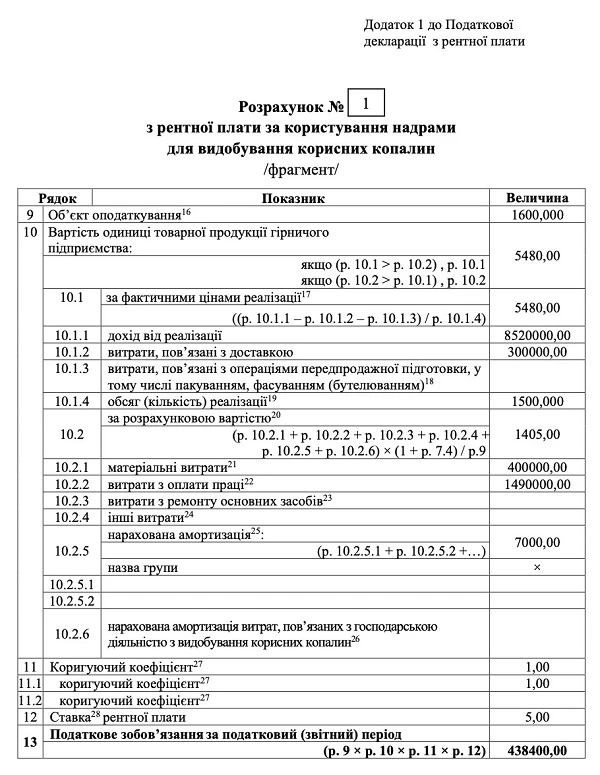 Приклад заповненого Додатка 1 до декларації з рентної плати
