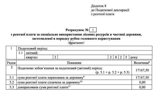 Приклад заповненого Додатка 8 до декларації з рентної плати