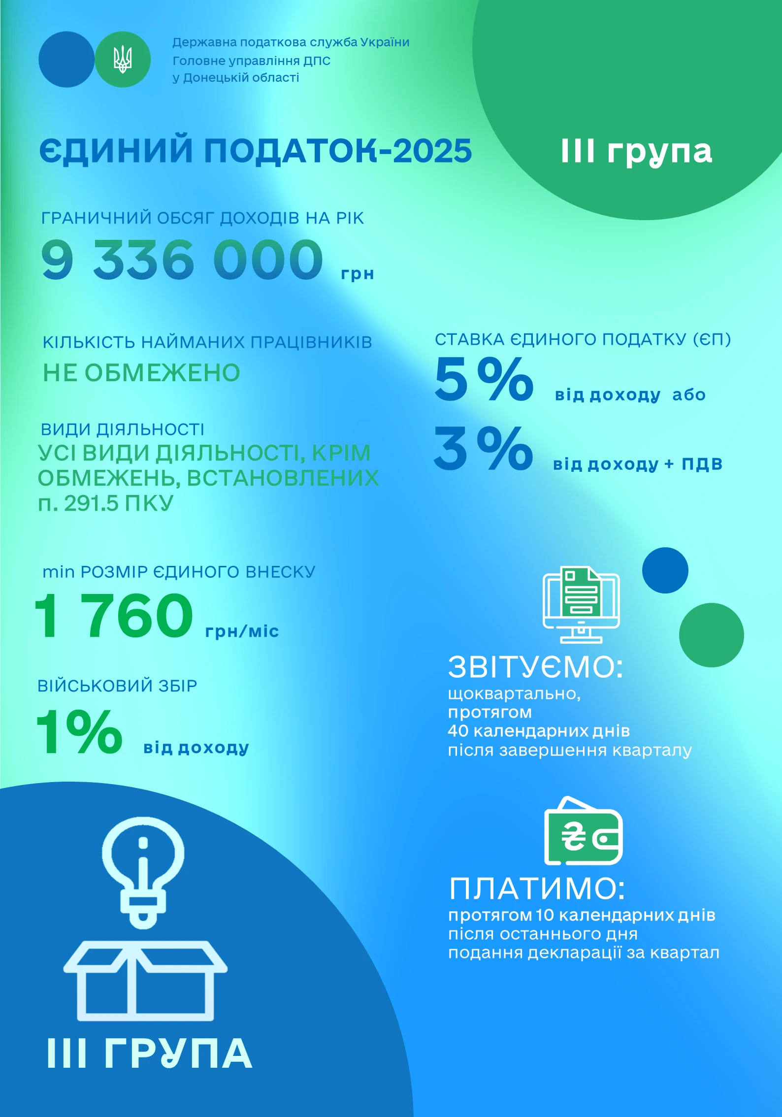 3 група єдиного податку: кому доступна і які зобов’язання вона передбачає