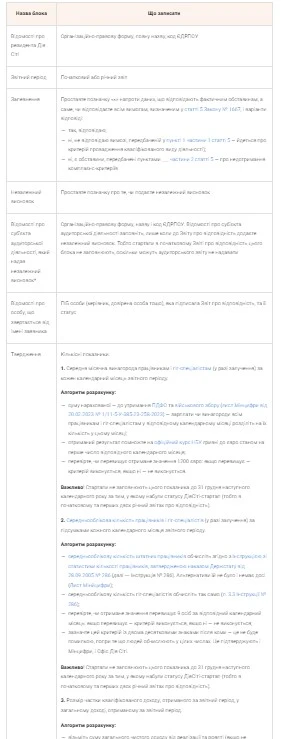 Як заповнити Звіт про відповідність