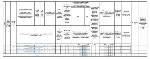 Заповнення Додатка Д1 Об’єднаної звітності