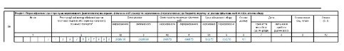 Заповнення Додатка 4ДФ Об’єднаної звітності