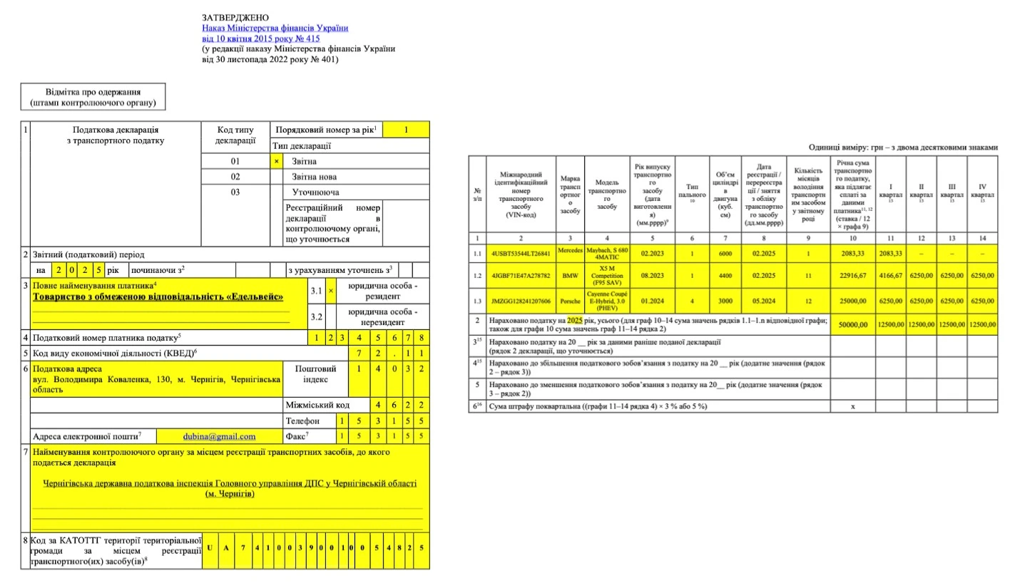 Податкова декларація з транспортного податку 2025