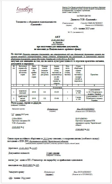 Акт по уничтожению первичных документов образец
