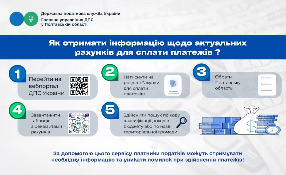 Актуальні рахунки для сплати платежів: як уникнути помилок при здійсненні платежів