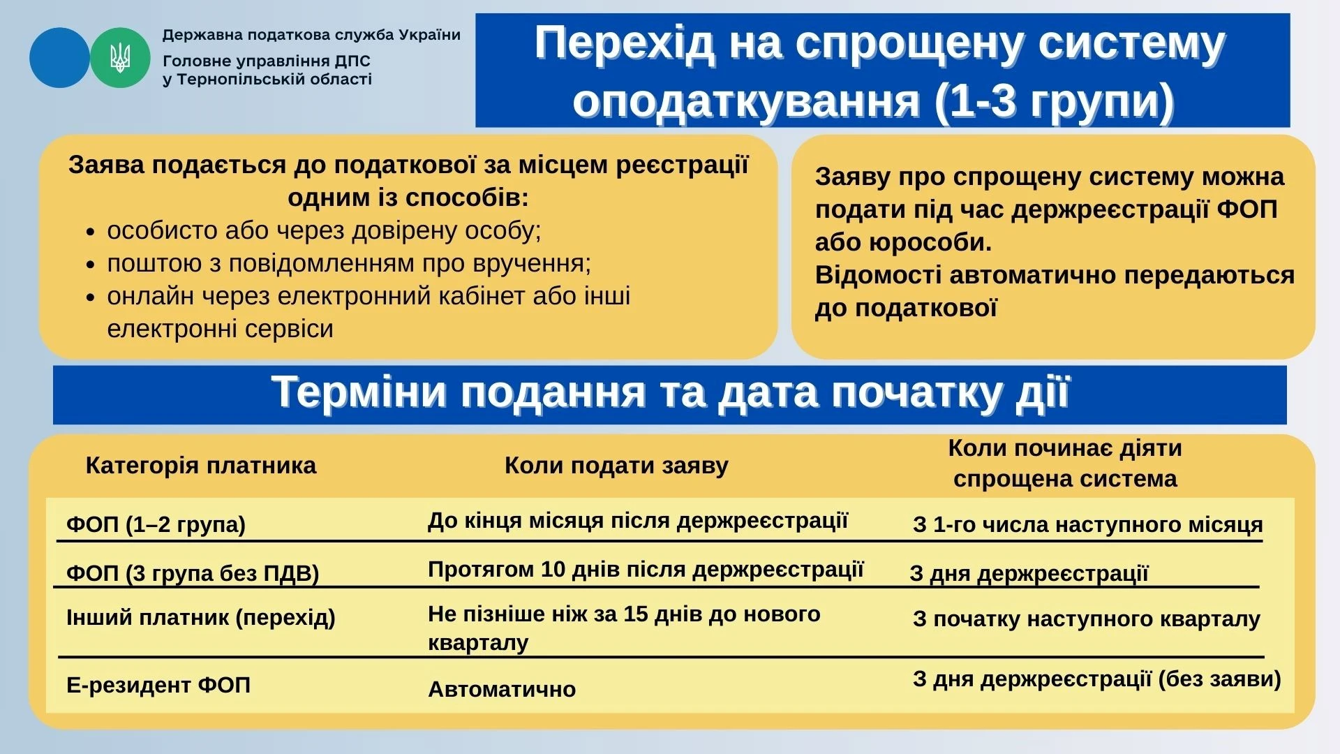 Передумали бути спрощенцем: чи можна відкликати заяву?