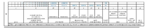 Заповнення Додатка 4ДФ Об’єднаної звітності Заповнення Додатка 4ДФ Об’єднаної звітності