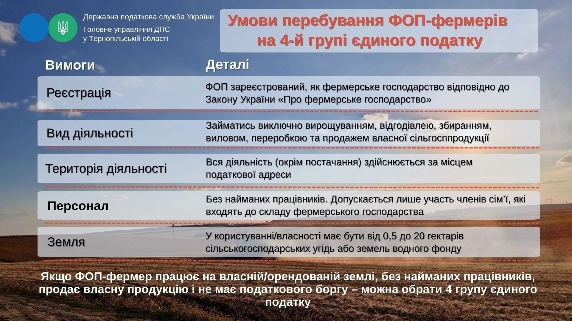 ФОП-фермер: хто може бути в 4 групі єдиного податку