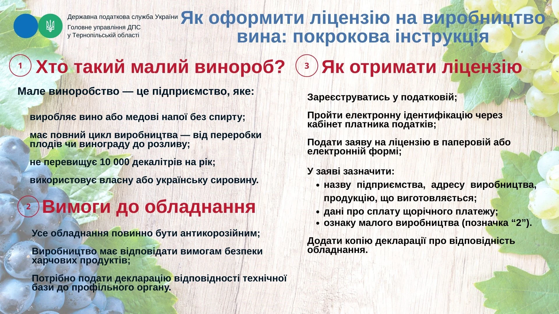 Ліцензування малого виробництва: законодавчі умови для виноробства