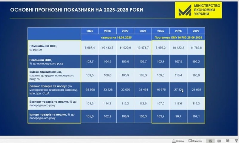Мінімальна зарплата 12 195 грн із 01.01.2026: пропозиції профспілок України