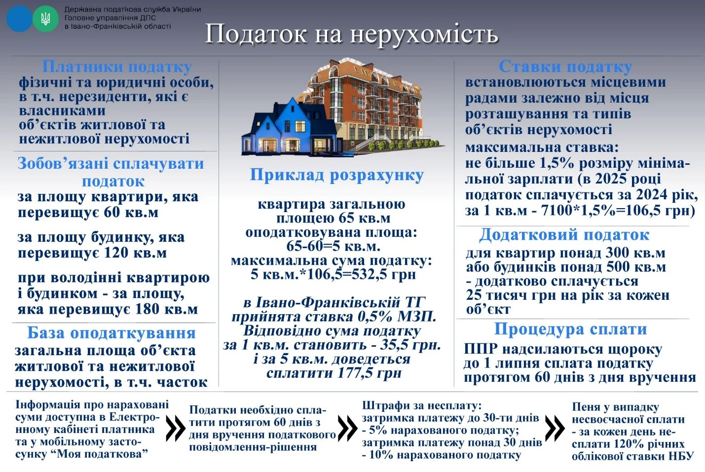 Строк сплати земельного податку для громадян