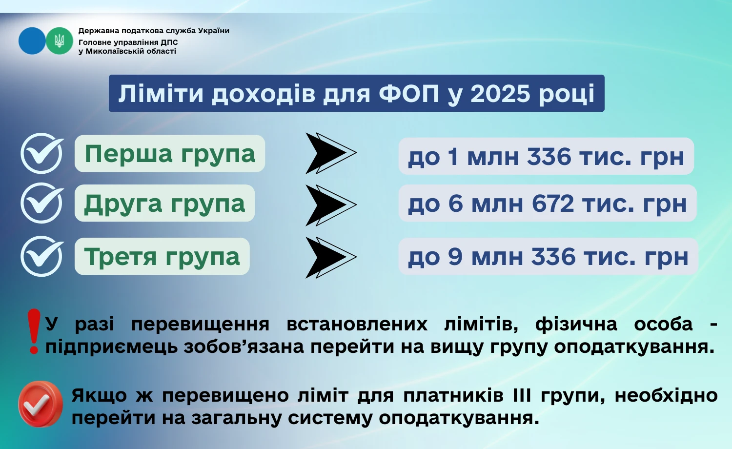 ФОП-єдинник перевищив граничну суму доходів: як звітувати