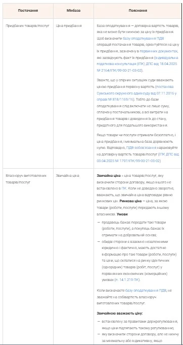 Мінімальна база оподаткування ПДВ