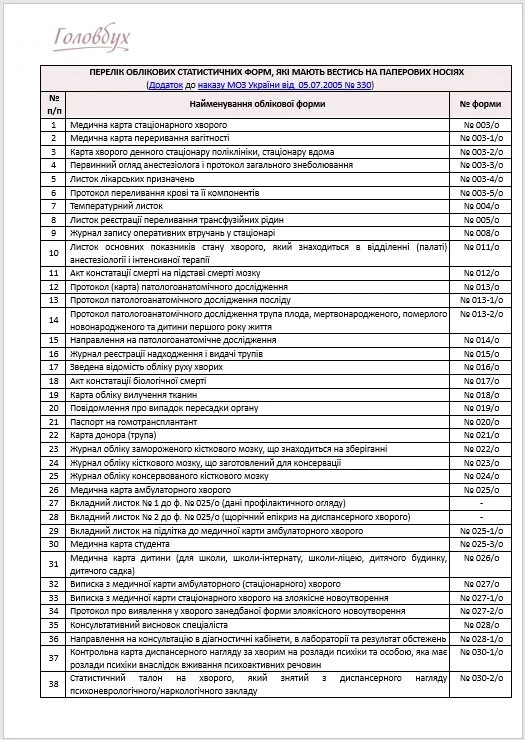 Перелік облікових статистичних форм
