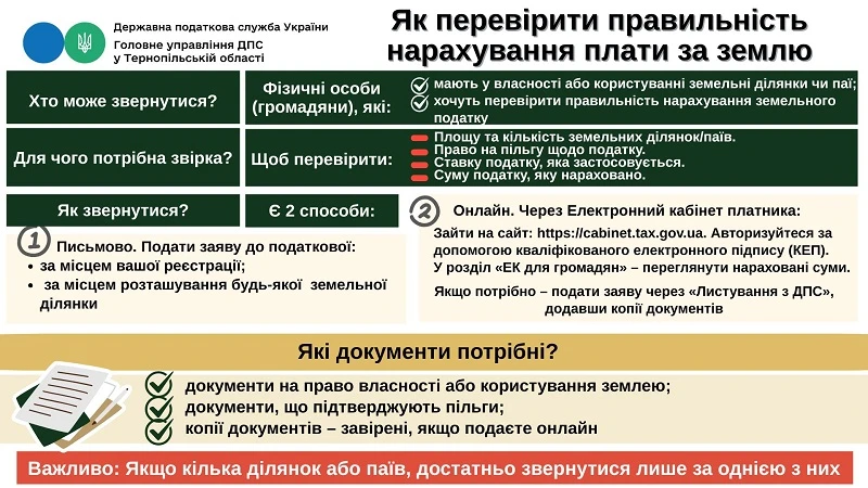 Як перевірити правильність нарахування плати за землю