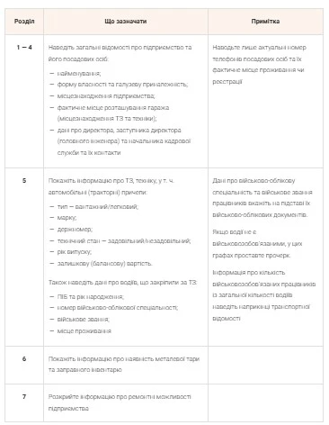 Як заповнити транспортну відомість Як заповнити транспортну відомість