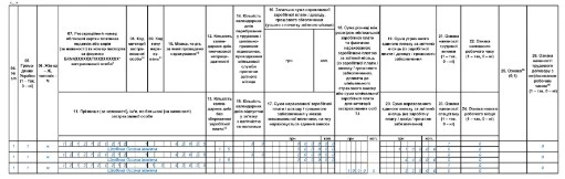 Заповнення Д1 щодо доходу внутрішнього сумісника