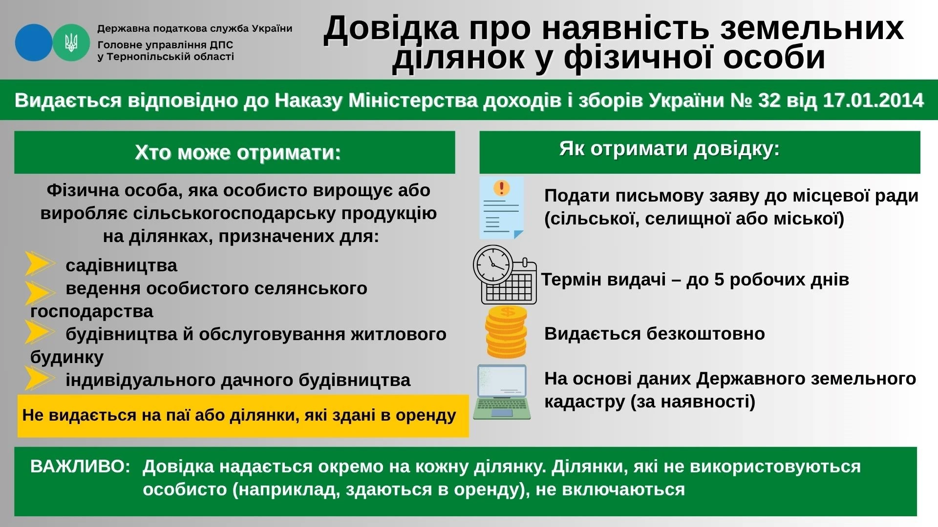 Порядок отримання довідки про наявність земельних ділянок у фізичної особи