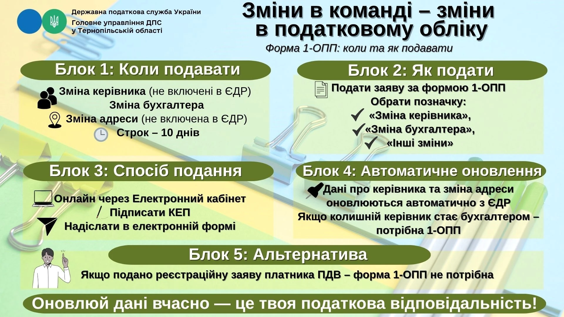 Новий керівник чи бухгалтер? Подайте форму 1-ОПП