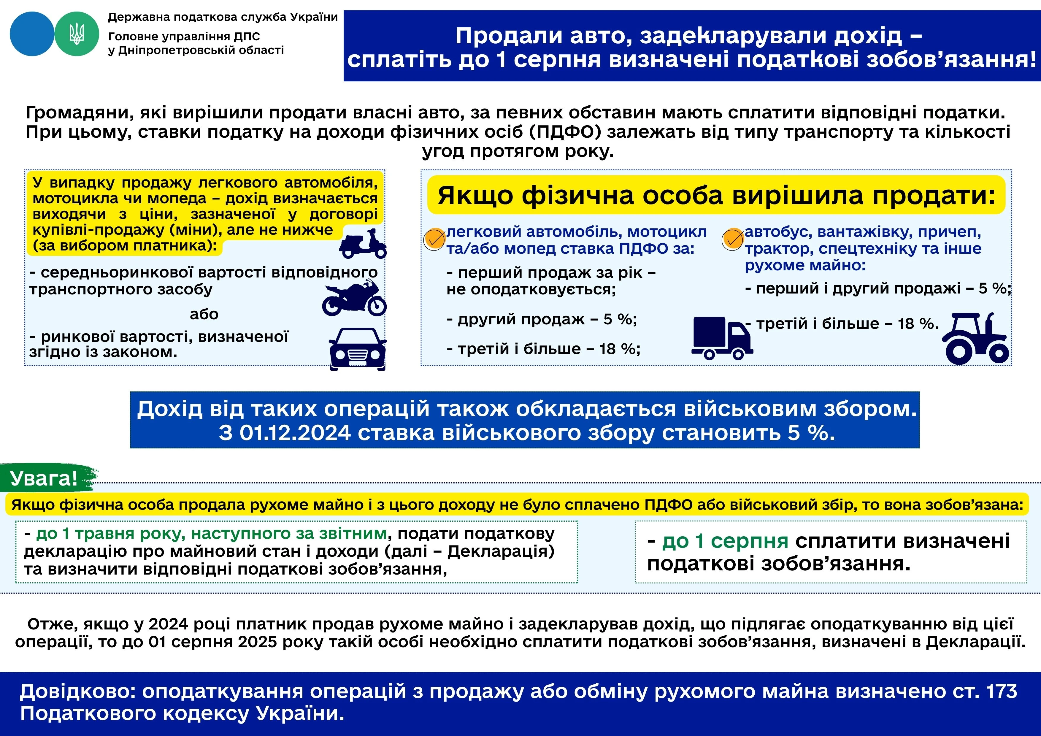 Податкові зобов’язання при продажу автомобіля