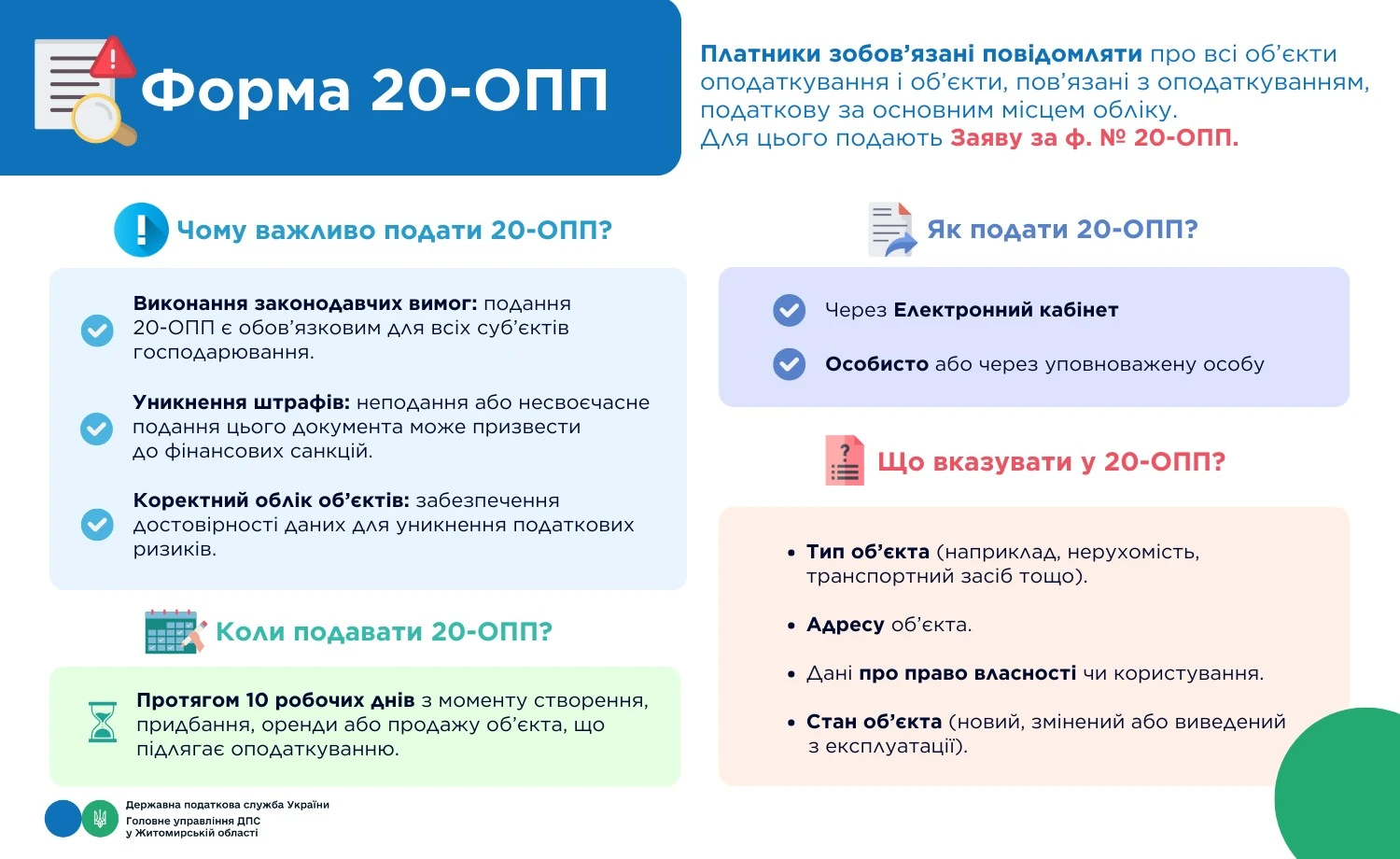 Відповідальність за неподання Заяви за ф. № 20-ОПП