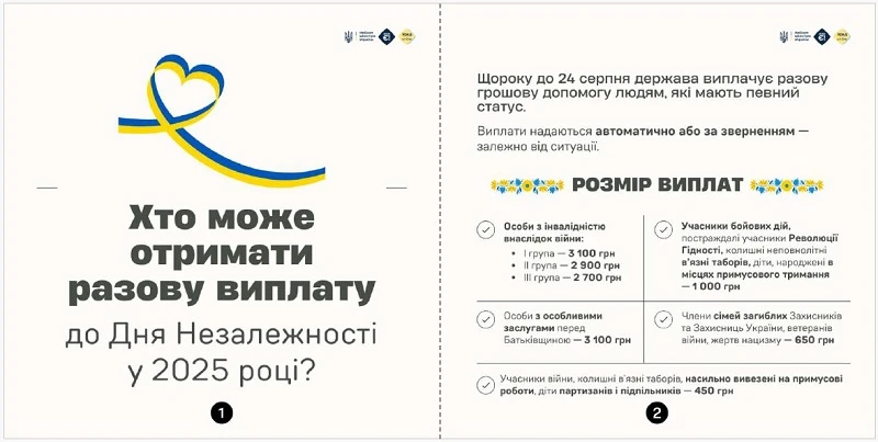 Хто може отримати разову виплату до Дня Незалежності у 2025 році?