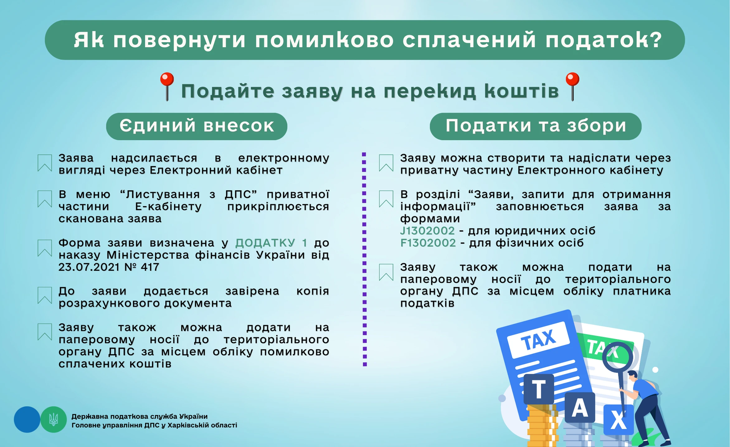 Як повернути помилково сплачений податок: інфографіка