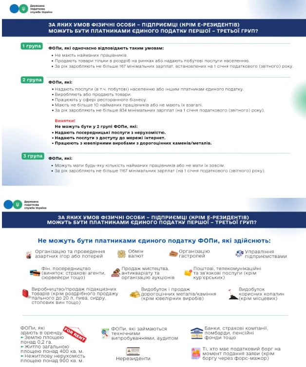 За яких умов ФОП можуть бути платниками єдиного податку 1—3 груп