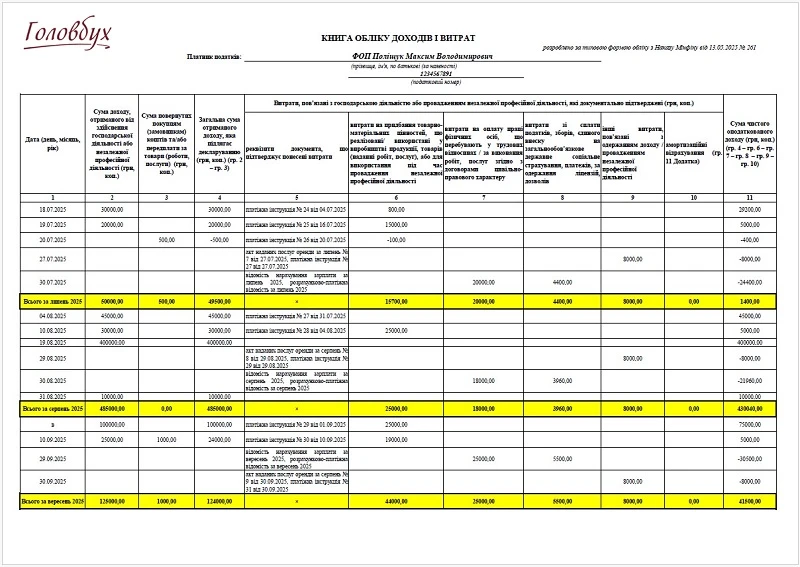 Книга обліку доходів і витрат