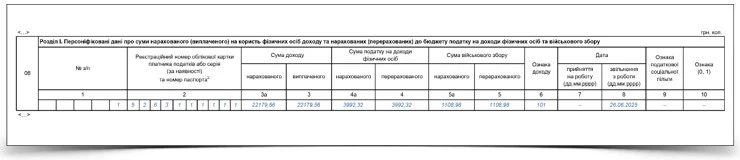 Зразок заповнення Додатка 4ДФ за червень 2025 року
