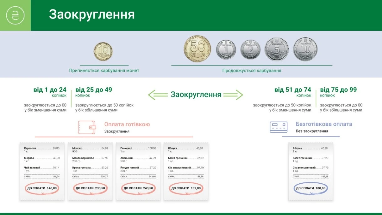 Нацбанк вилучає з обігу монети номіналом 10 копійок