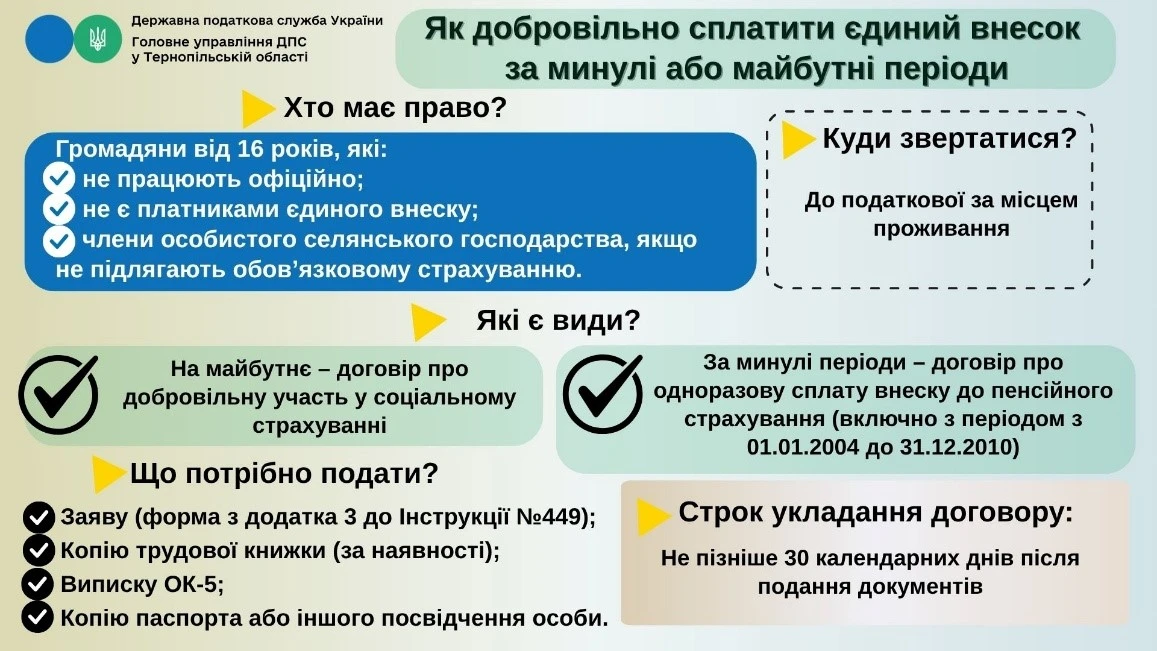 Як добровільно сплатити ЄСВ за минулі або майбутні періоди