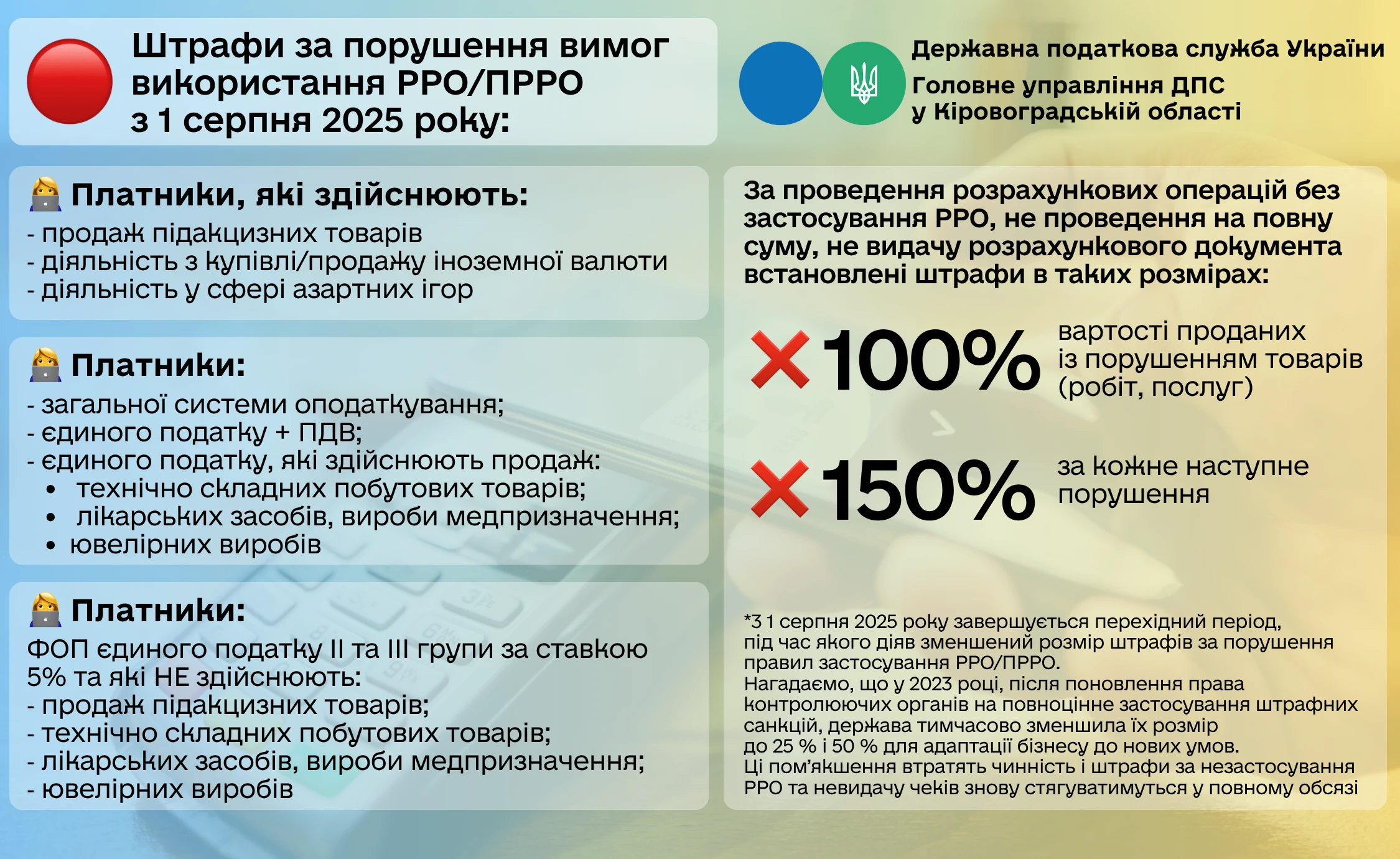 Із 1 серпня 2025 року за порушення вимог використання РРО/ПРРО стягуватимуть повний розмір штрафів