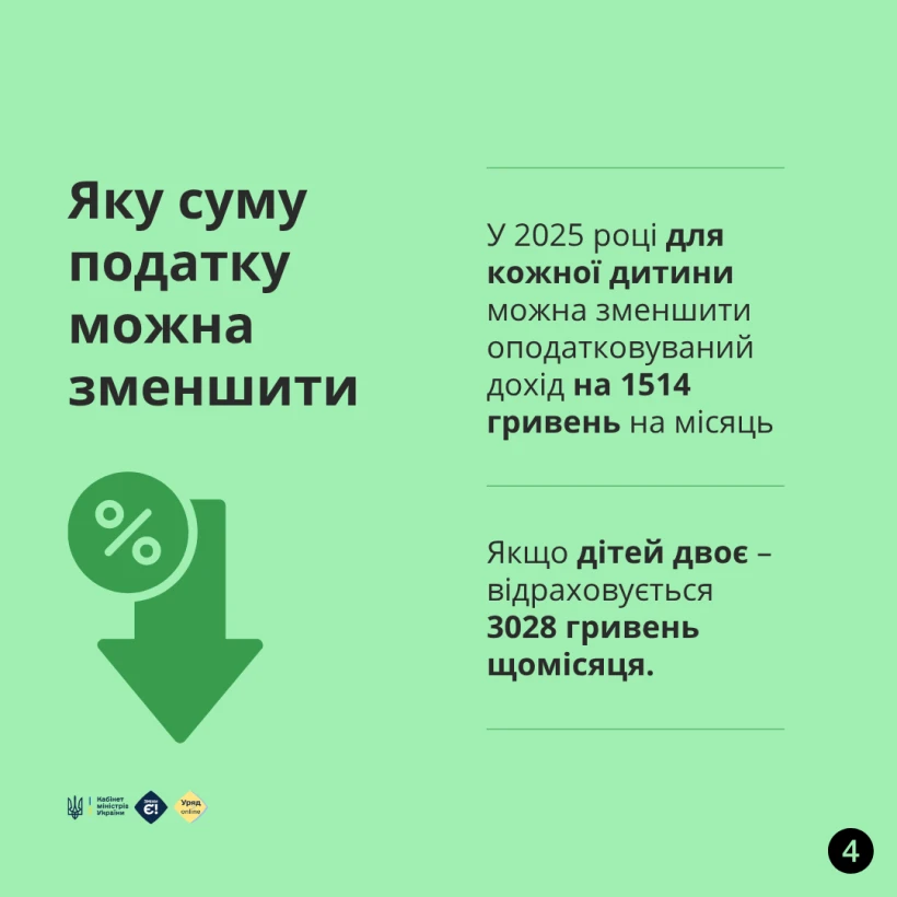 Податкова соціальна пільга 2025: хто має право та як оформити