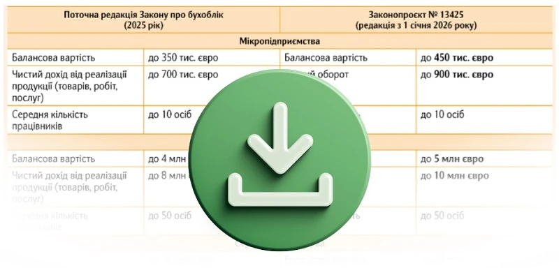 Як зміняться критерії для визначення категорії підприємства