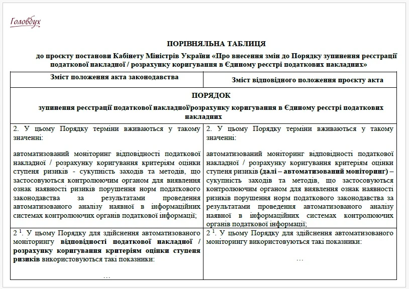 Новий порядок блокування податкових накладних 