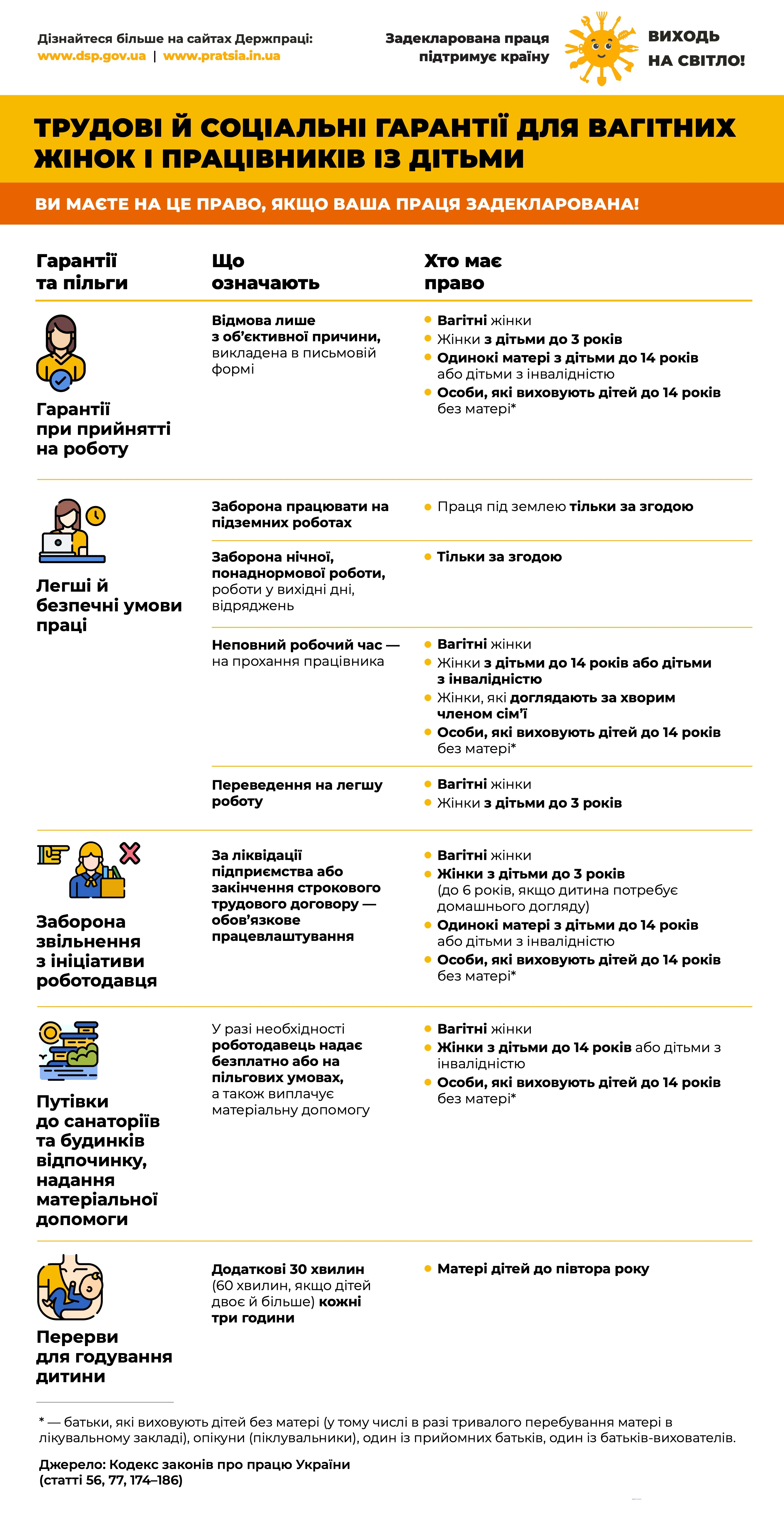 Трудові і соціальні гарантії для вагітних жінок і працівників із дітьми