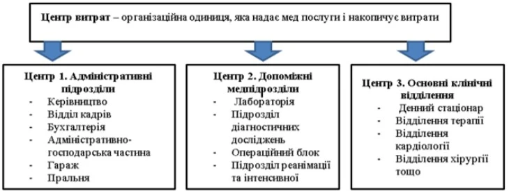 Як розрахувати собівартість медпослуги