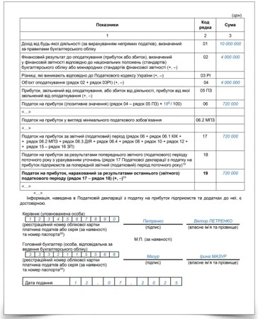 Зразок заповнення декларації з податку на прибуток за спецрік