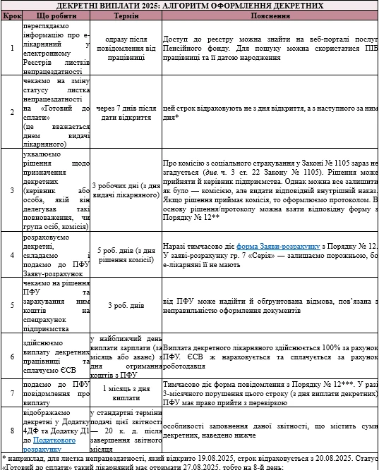 декретні виплати 2025