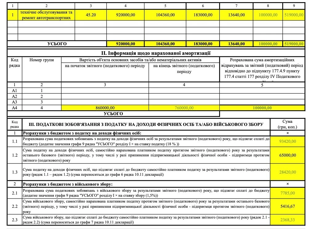 Як виправити помилки в декларації про доходи: приклади