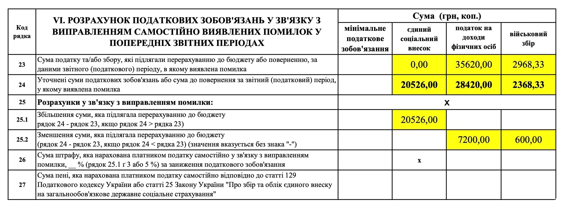 Як виправити помилки в декларації про доходи: приклади