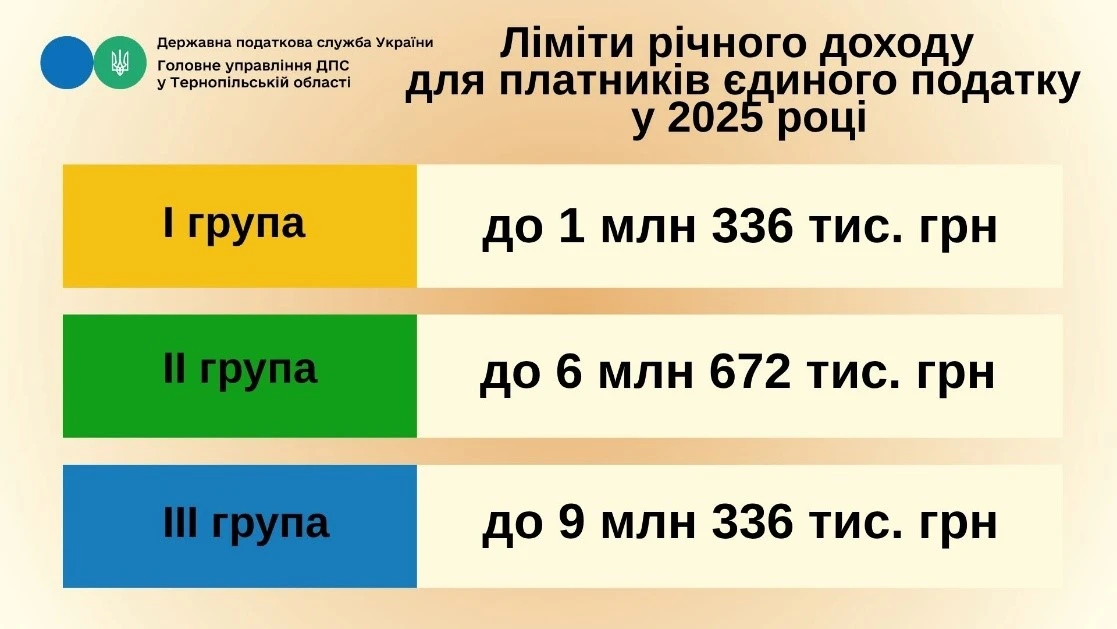 Річні ліміти доходу ЄП у 2025 році: скільки можна заробити без переходу на іншу систему